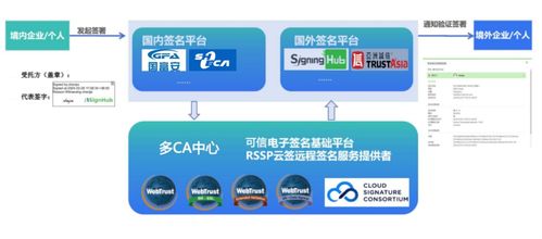 實達集團聯合嘉恒信息上線跨境電子簽名服務，護航企業數據出境信息系統集成
